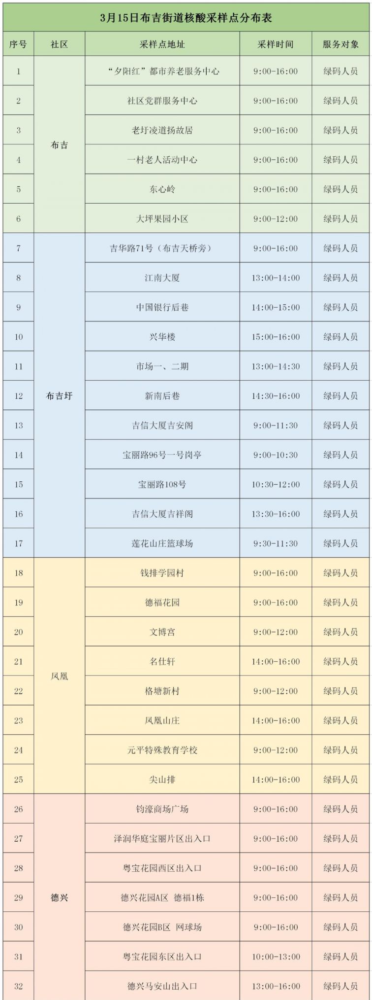 3月15日深圳龙岗区布吉街道全员核酸采样点