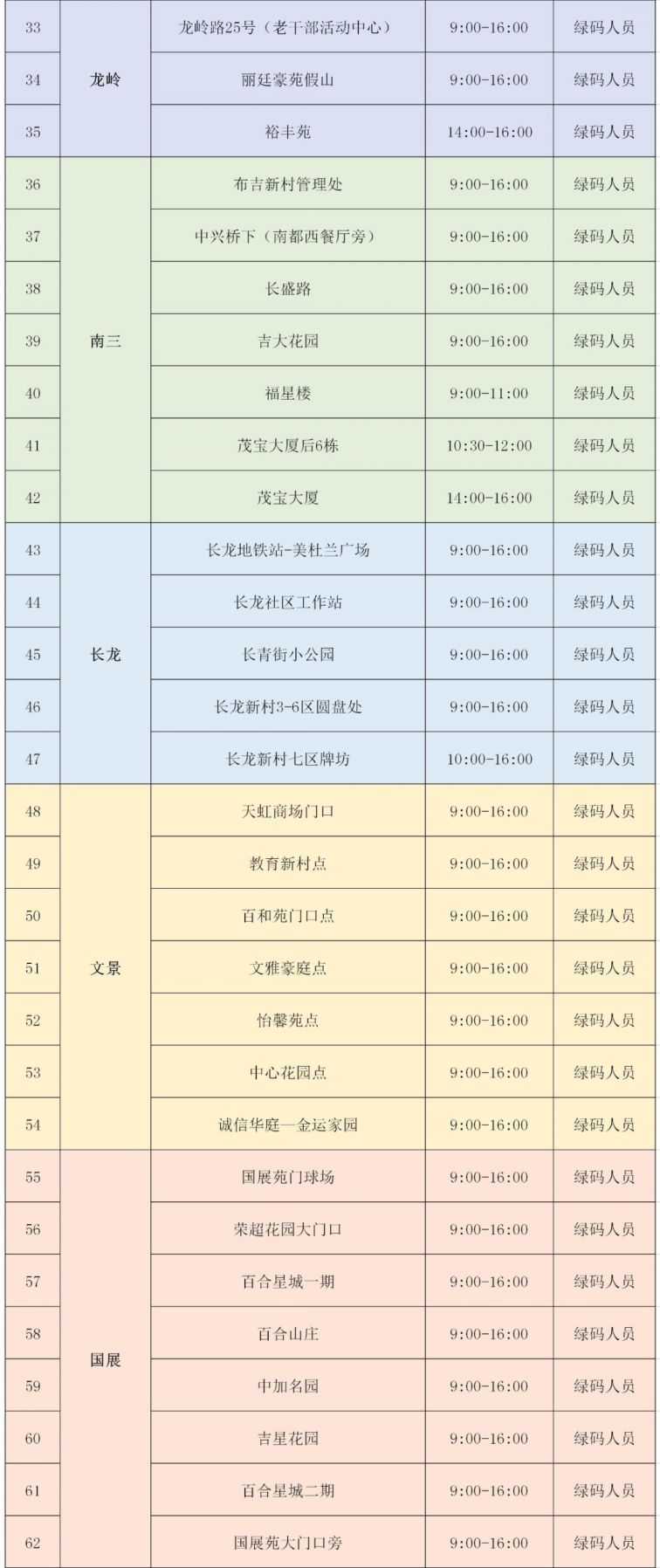 3月15日深圳龙岗区布吉街道全员核酸采样点