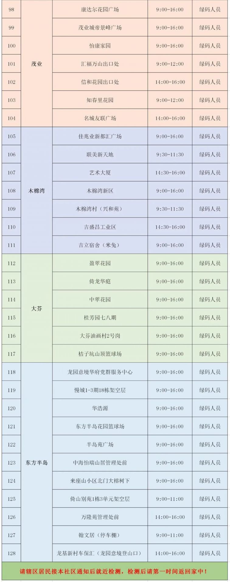 3月15日深圳龙岗区布吉街道全员核酸采样点