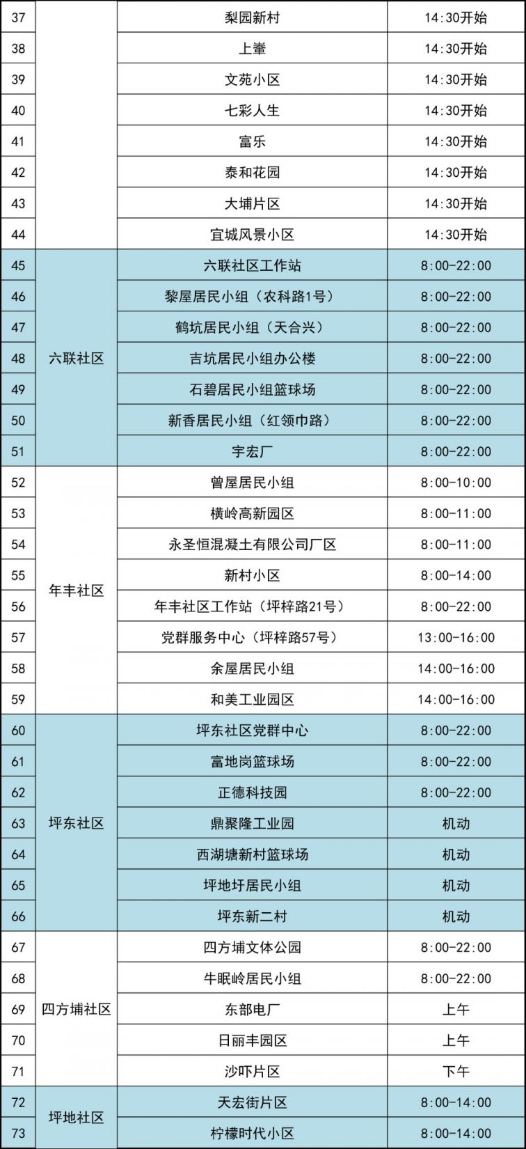 3月16日深圳龙岗区坪地街道第二轮全员核酸检测