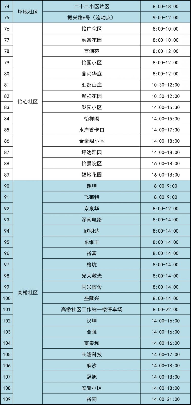 3月16日深圳龙岗区坪地街道第二轮全员核酸检测