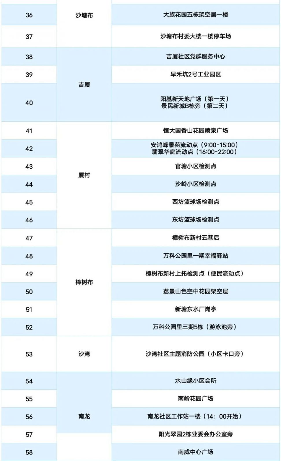 深圳龙岗区南湾街道3月16日核酸检测点