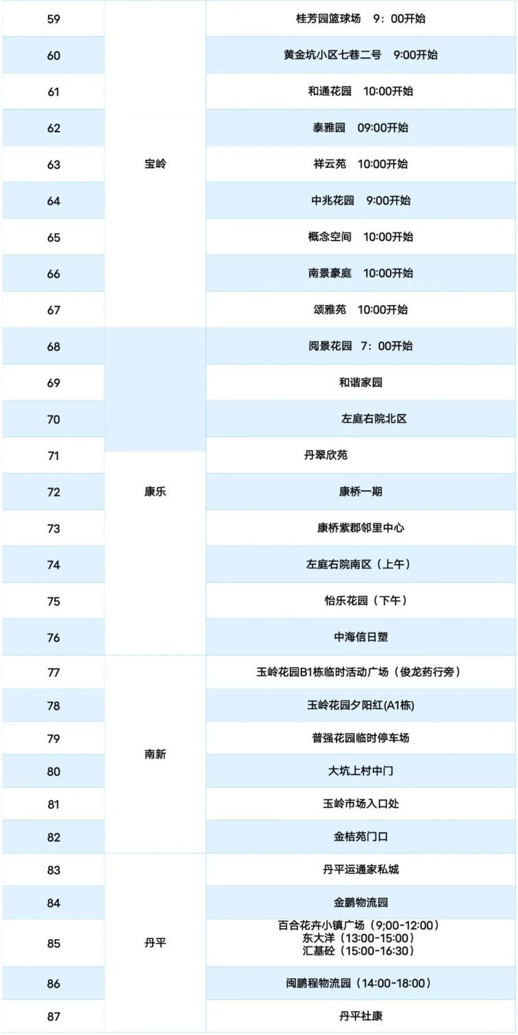 深圳龙岗区南湾街道3月16日核酸检测点