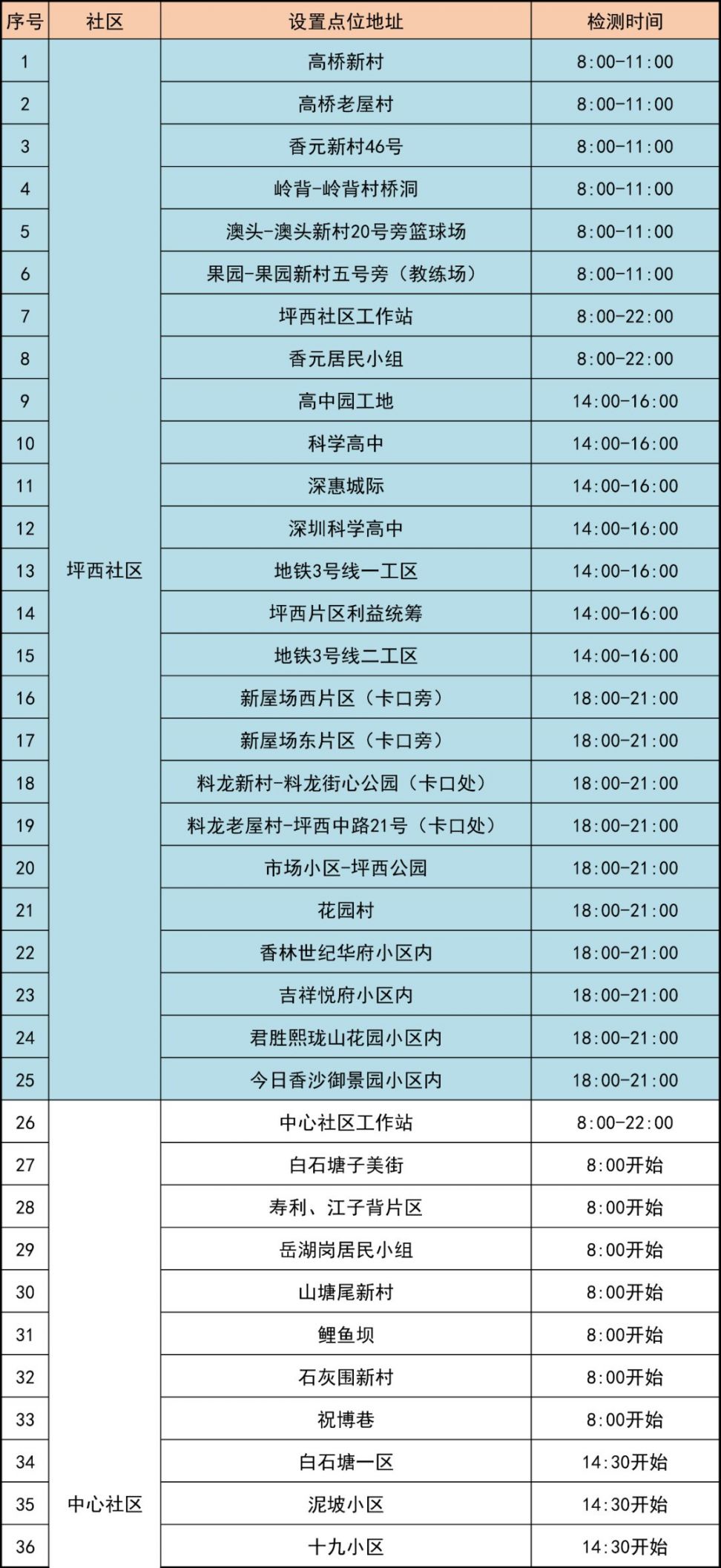 3月16日深圳龙岗区坪地街道第二轮全员核酸检测