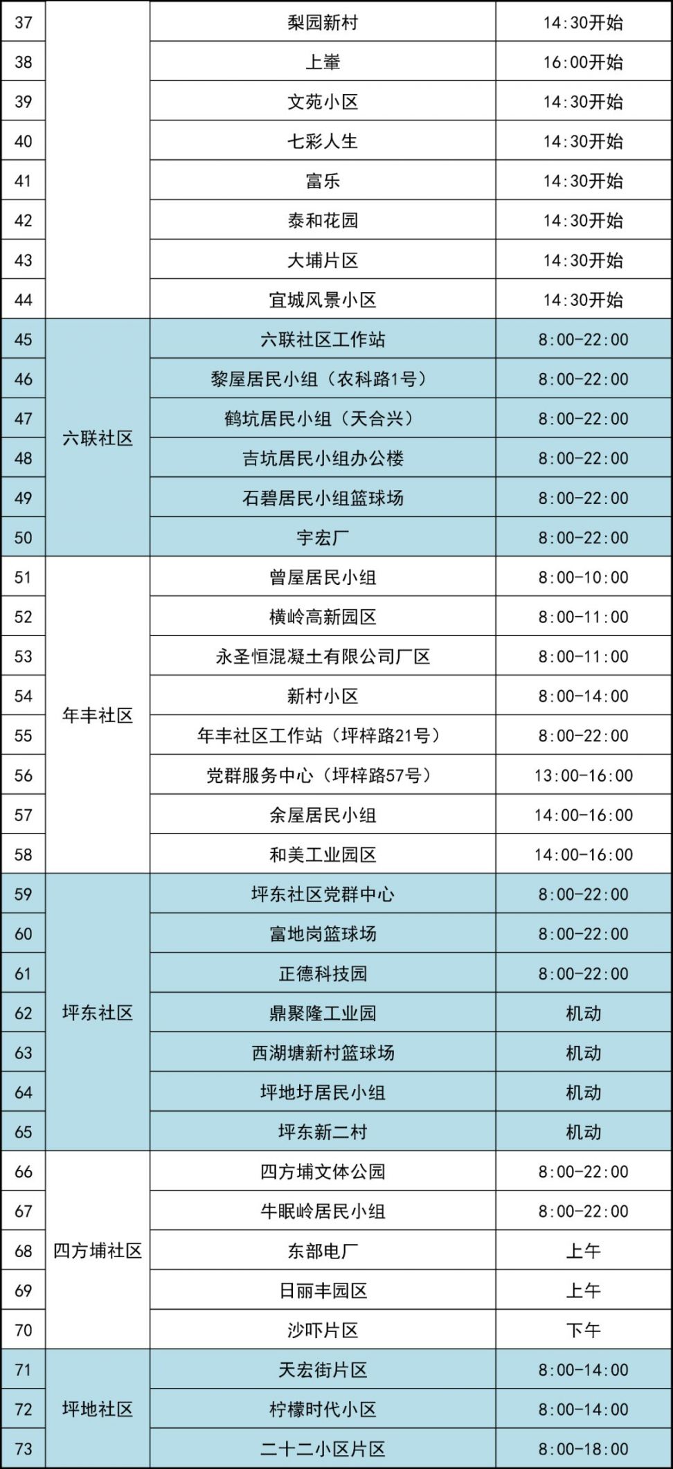 3月16日深圳龙岗区坪地街道第二轮全员核酸检测