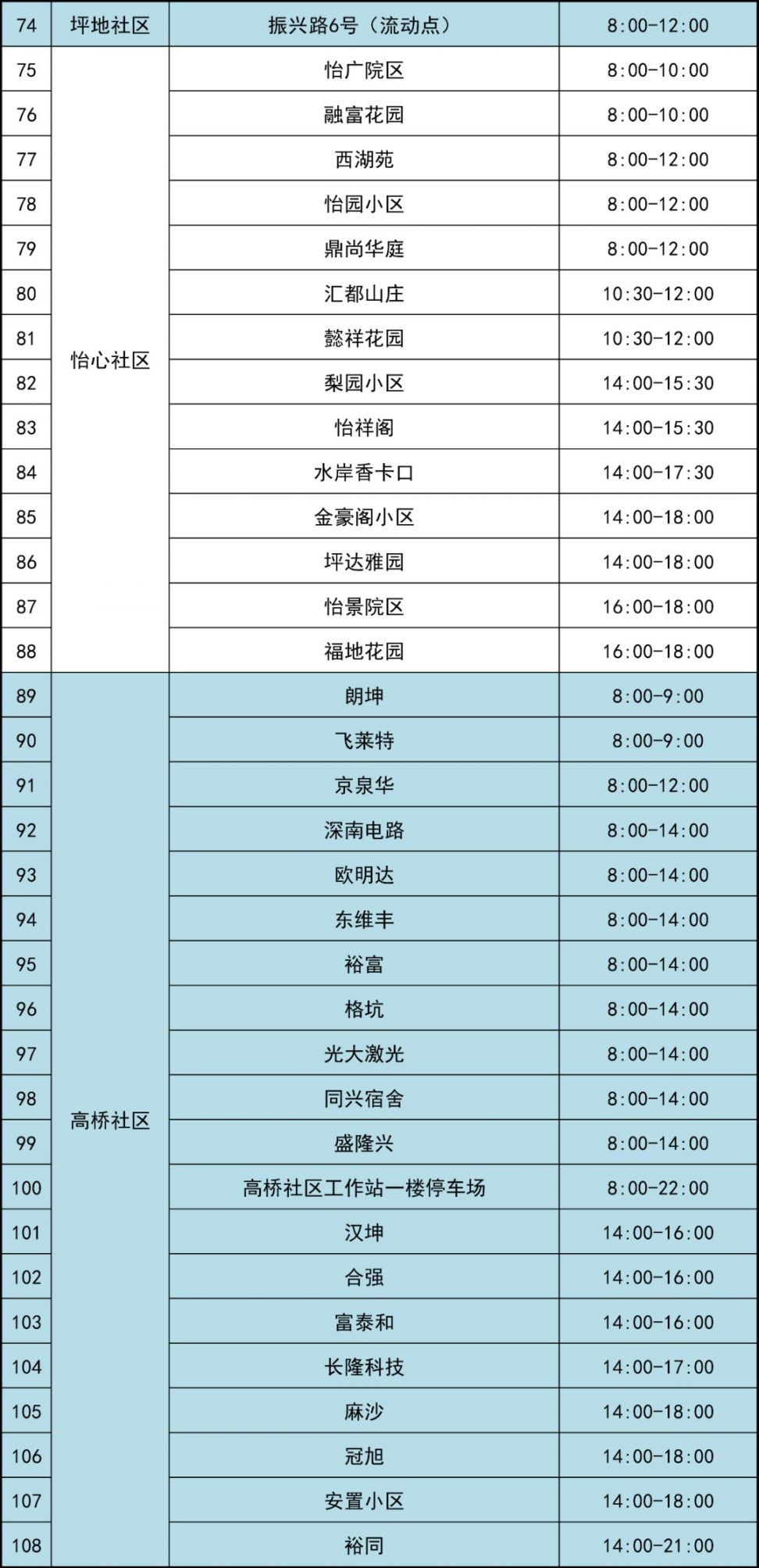 3月16日深圳龙岗区坪地街道第二轮全员核酸检测