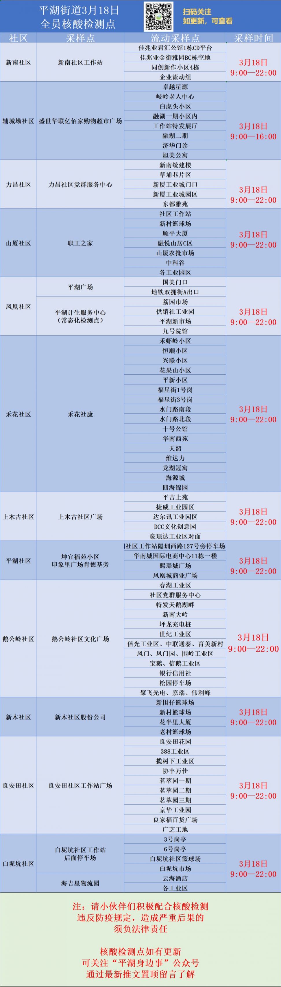 3月18日深圳龙岗区平湖街道开展第三轮全员核酸