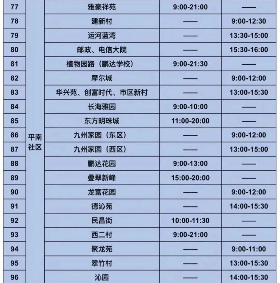 深圳龙岗区龙岗街道3月18日至19日第三轮全员核酸安排