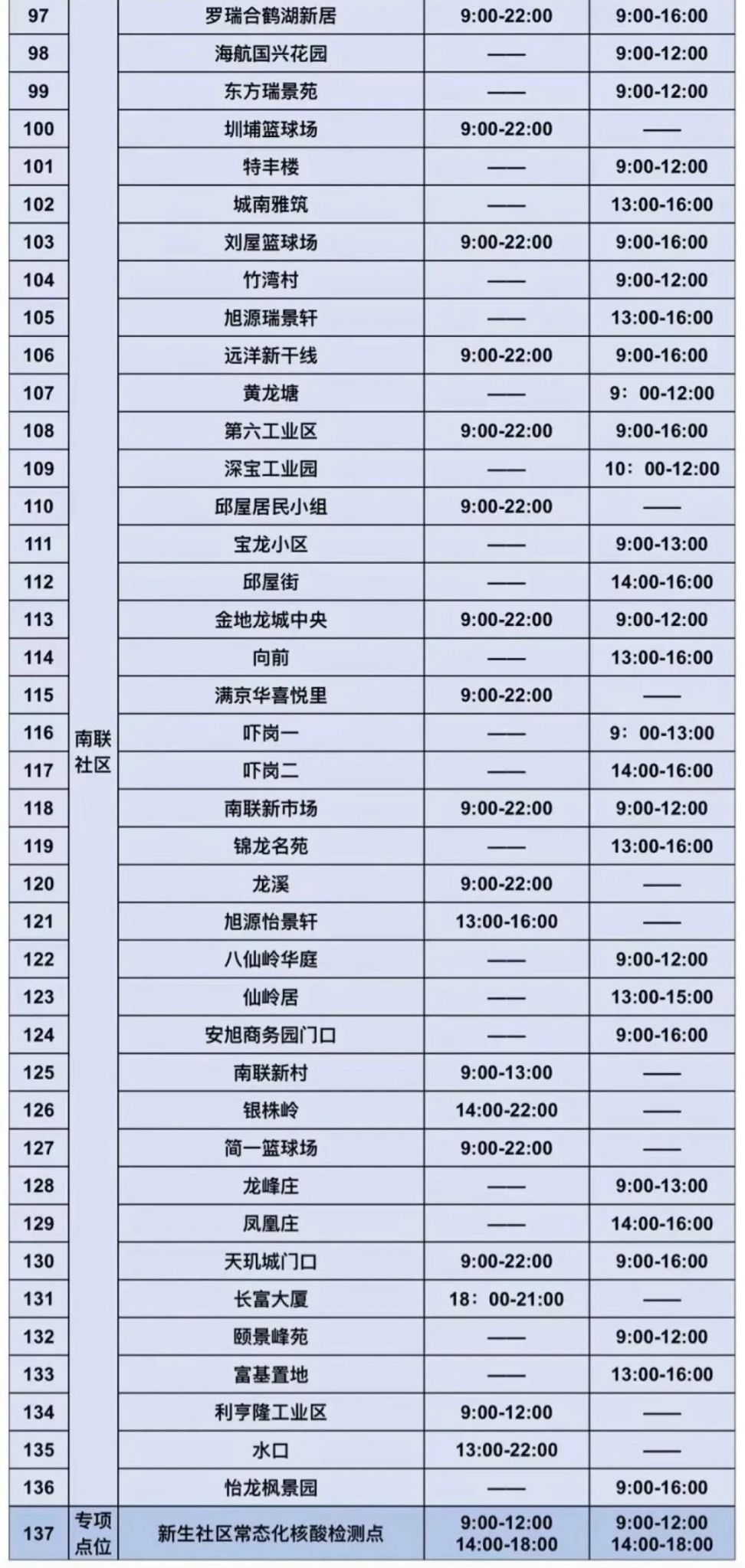 深圳龙岗区龙岗街道3月18日至19日第三轮全员核酸安排