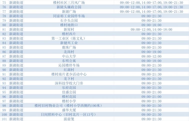 3月18日深圳光明区设立229个固定核酸检测采样点