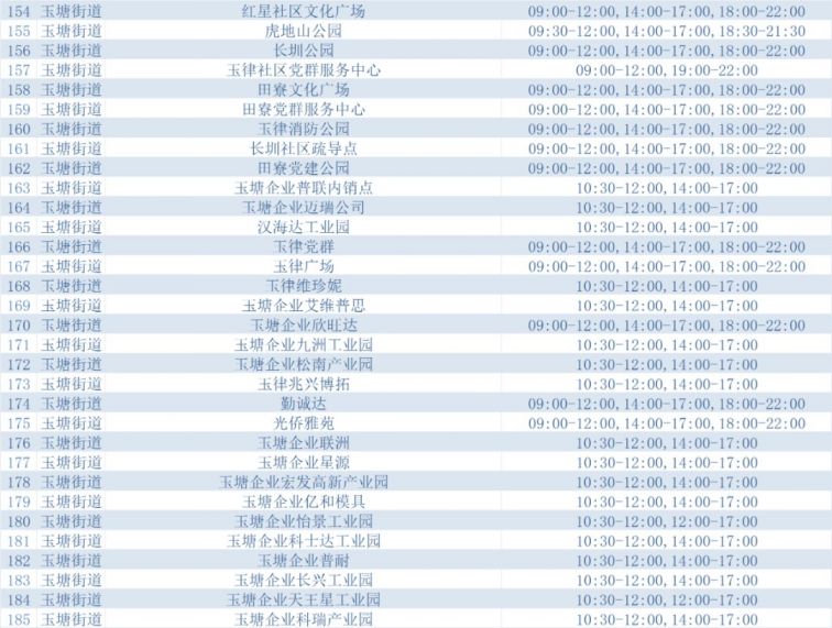 3月18日深圳光明区设立229个固定核酸检测采样点