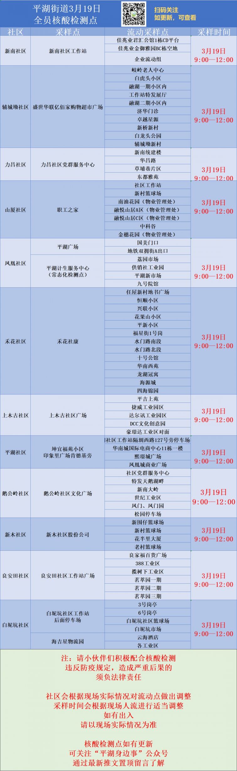 3月19日龙岗区平湖街道第三轮全员核酸继续