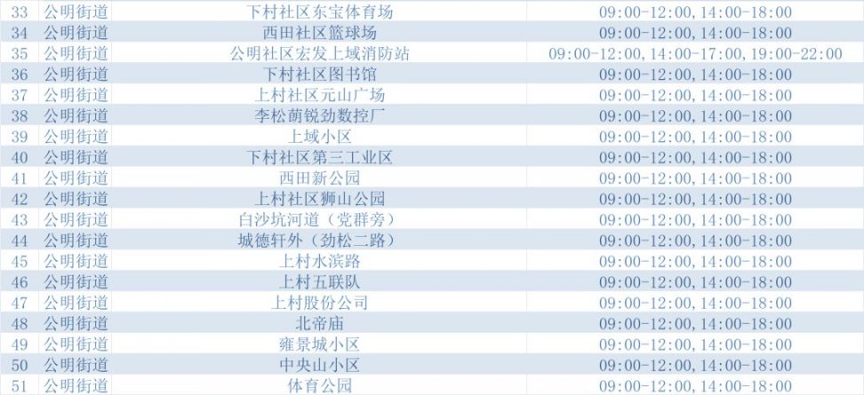 3月19日深圳光明区设立193个固定核酸检测采样点