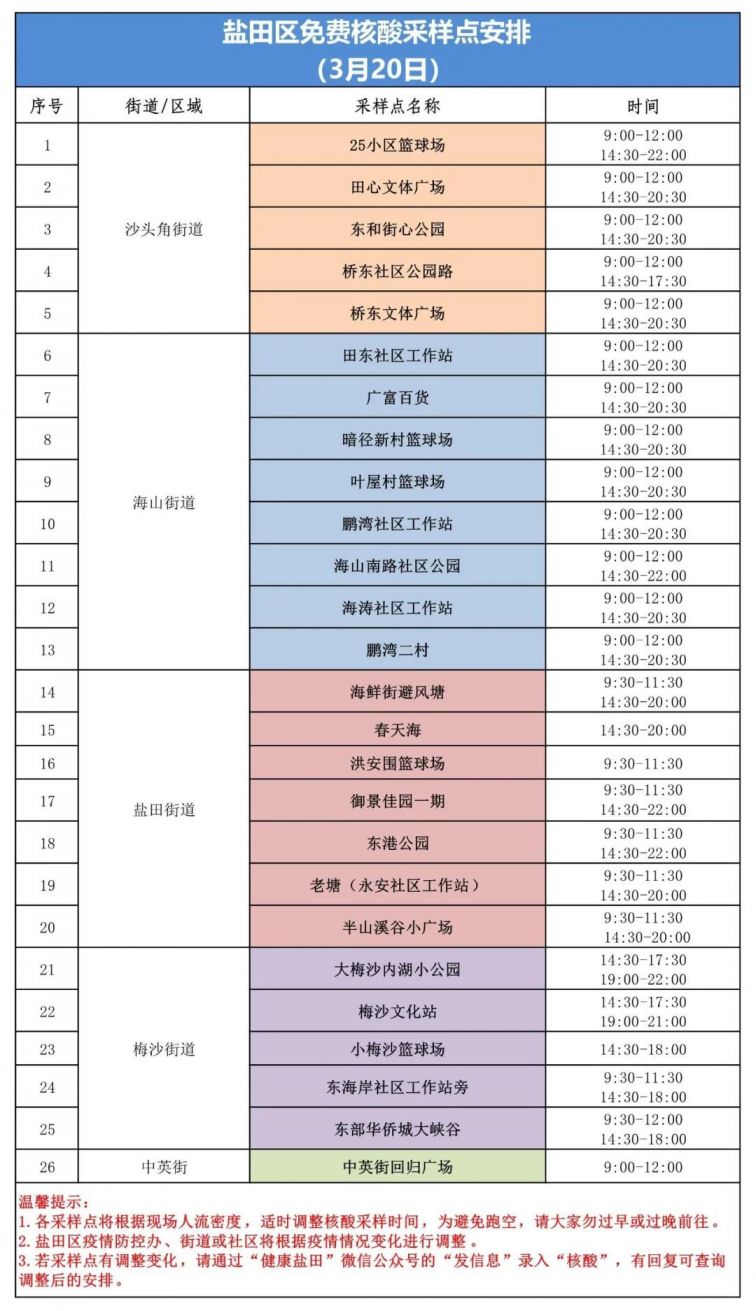 盐田区3月20日核酸采样点安排