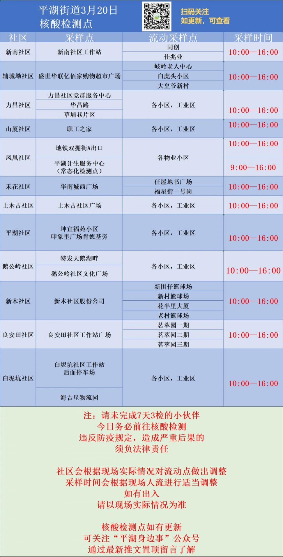 深圳龙岗区平湖街道3月20日核酸采样点安排