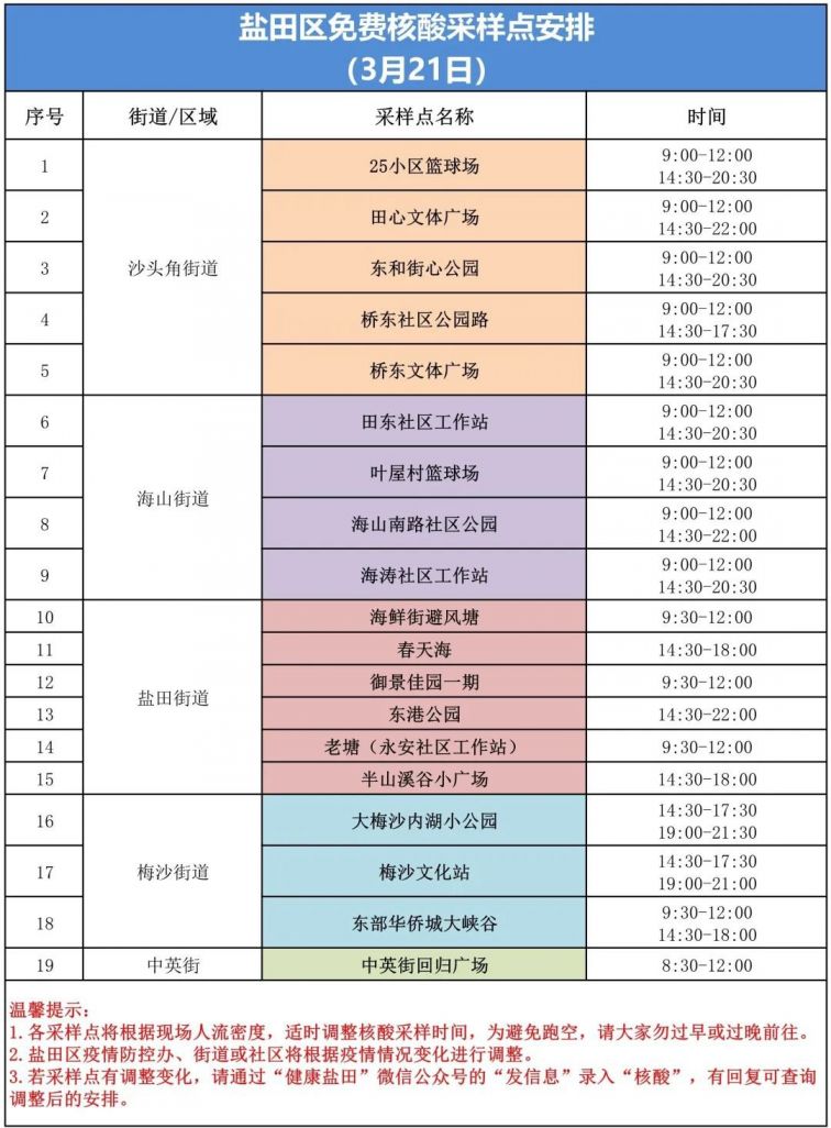 盐田区3月21日核酸采样点安排