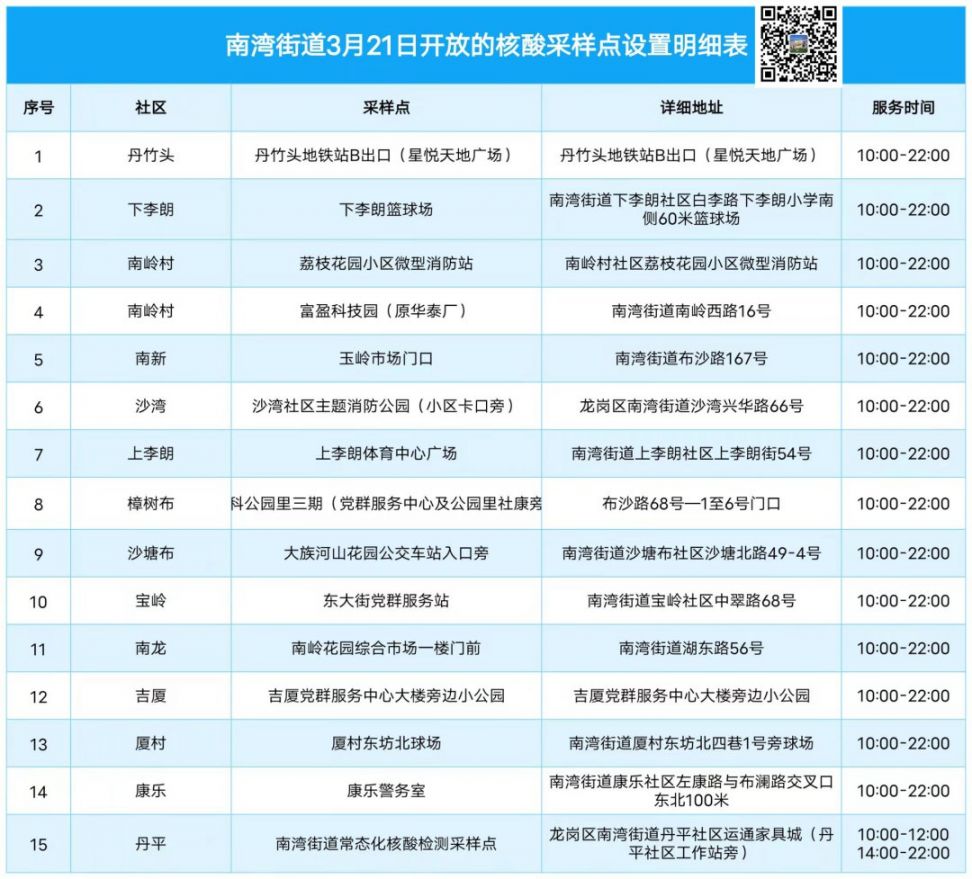 3月21日深圳龙岗区南湾街道核酸检测点