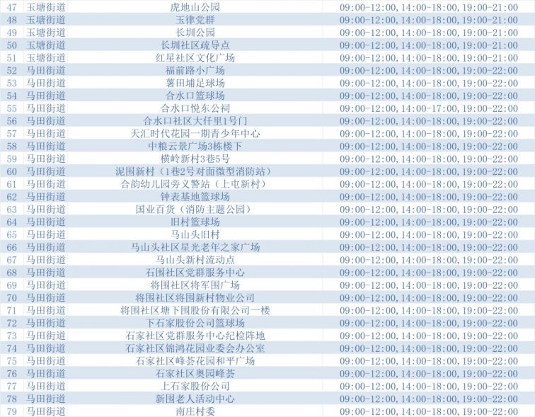 3月21日深圳光明区设立93个固定核酸检测采样点