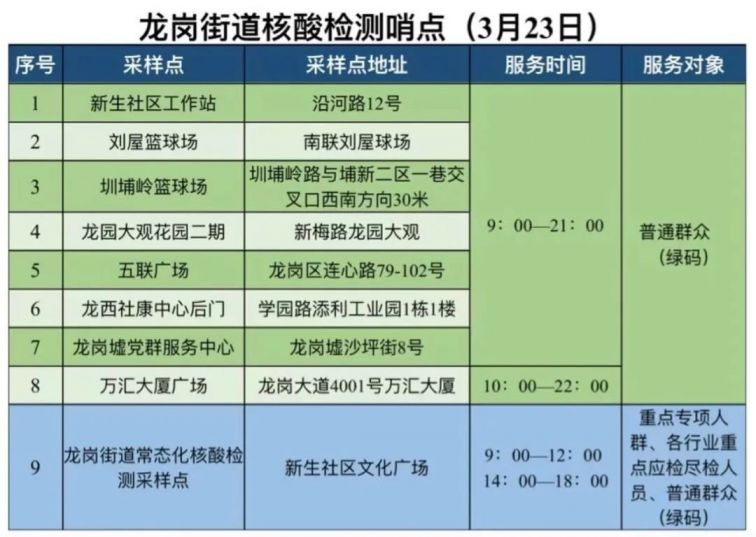 深圳龙岗区龙岗街道核酸检测点(3月23日)