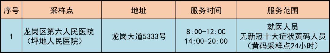 3月23日深圳龙岗区坪地街道18个核酸采样点