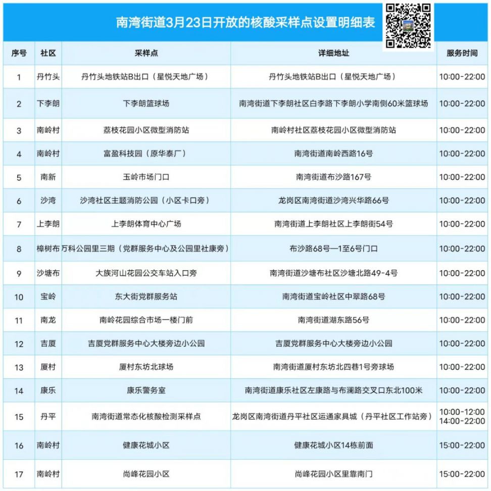 3月23日深圳龙岗区南湾街道核酸检测点