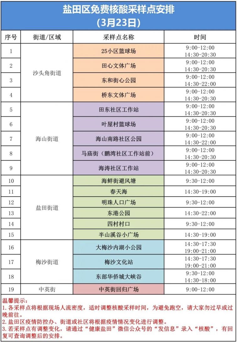 盐田区3月23日核酸采样点安排