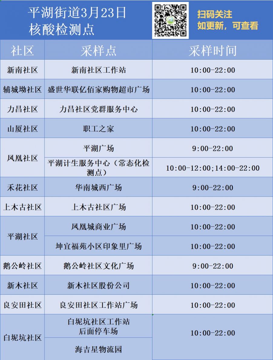 3月23日龙岗区平湖街道核酸点调整