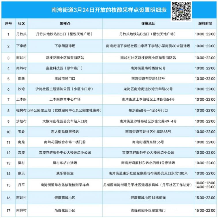 深圳龙岗区南湾街道3月24日核酸检测点