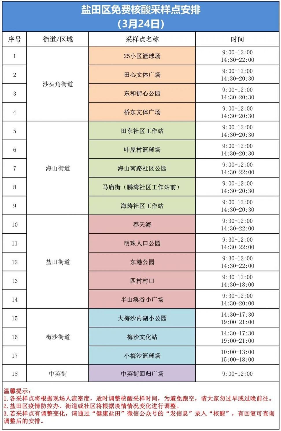 盐田区3月24日核酸采样点安排