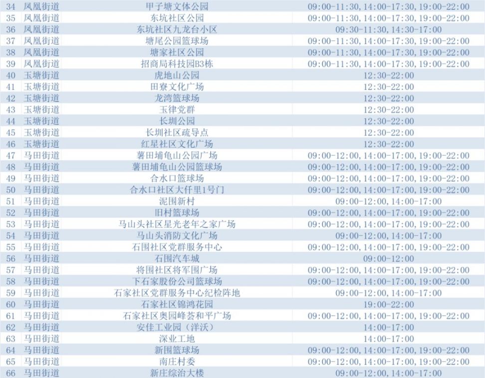 3月25日光明设立80个核酸采样点