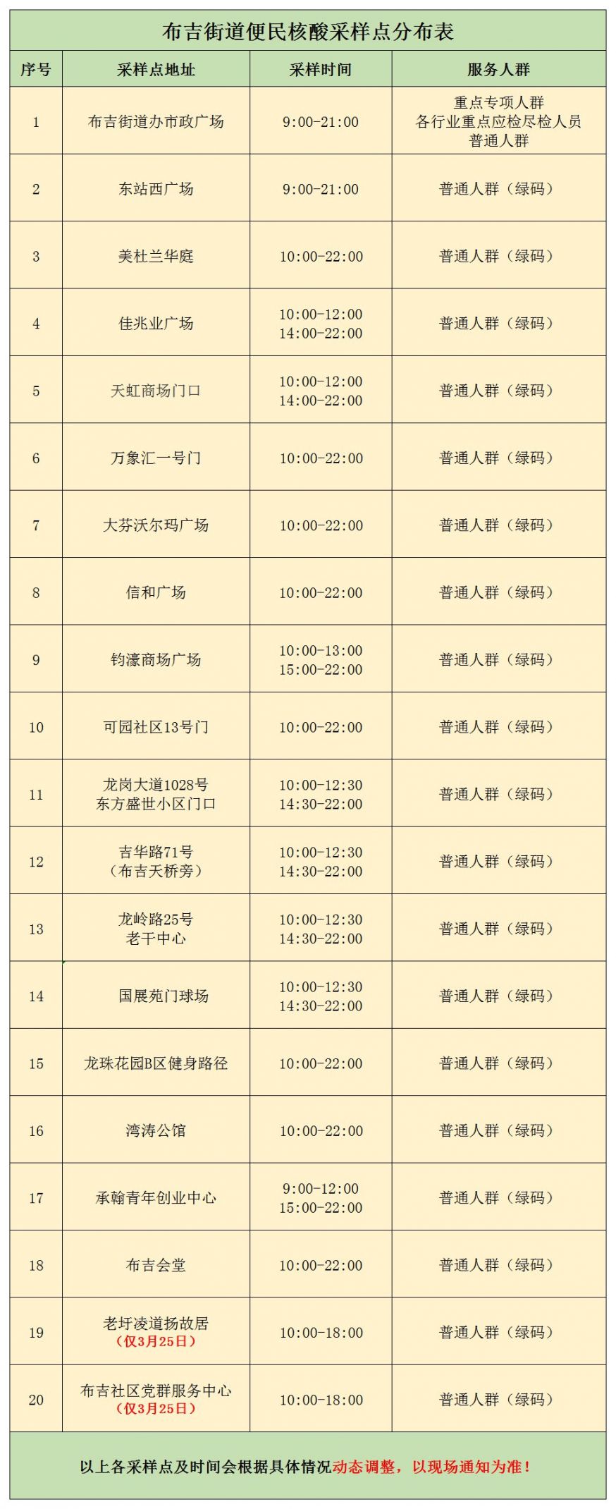 3月25日龙岗区布吉街道核酸检测点增至20个