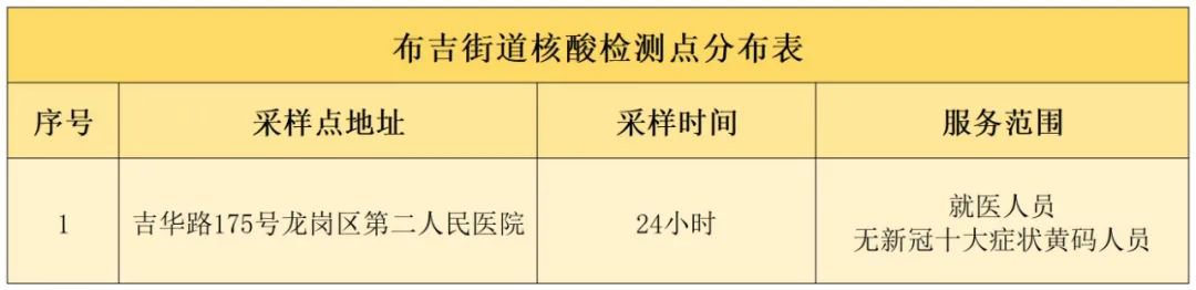 3月25日龙岗区布吉街道核酸检测点增至20个