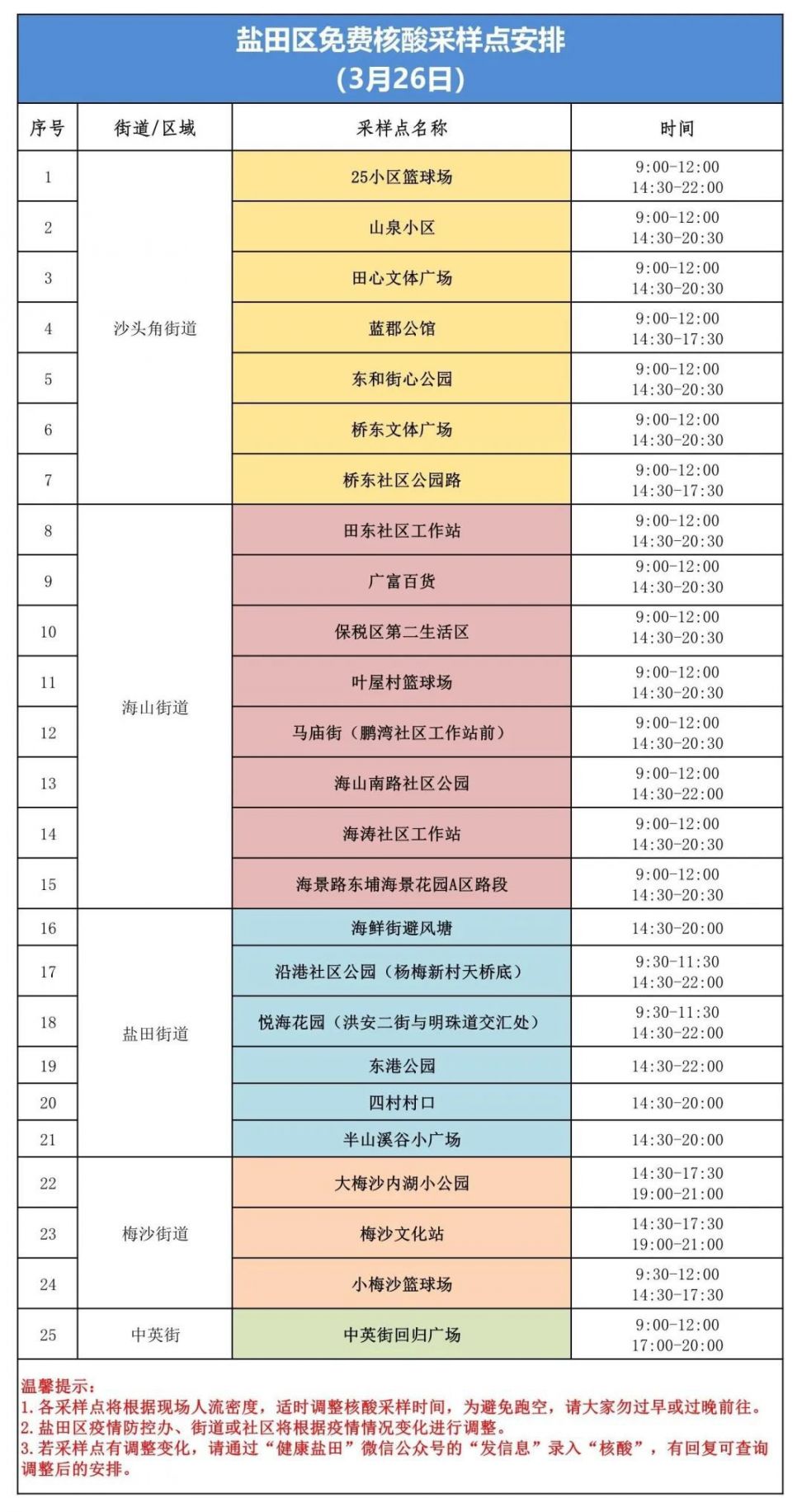 盐田区3月26日核酸采样点安排