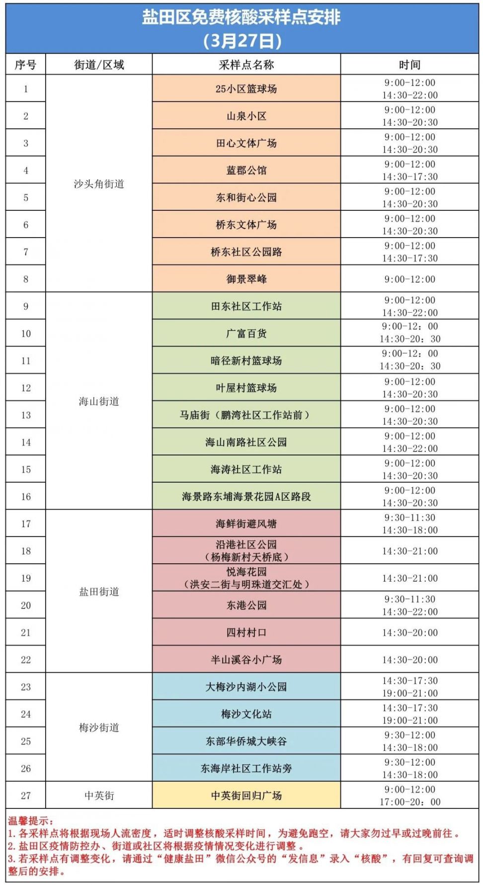 盐田区3月27日核酸采样点安排