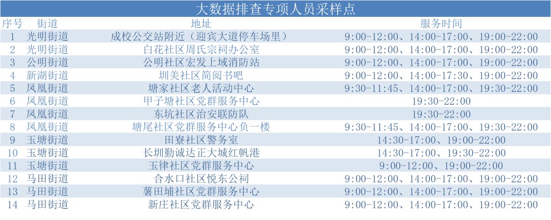 3月28日光明设立102个核酸采样点