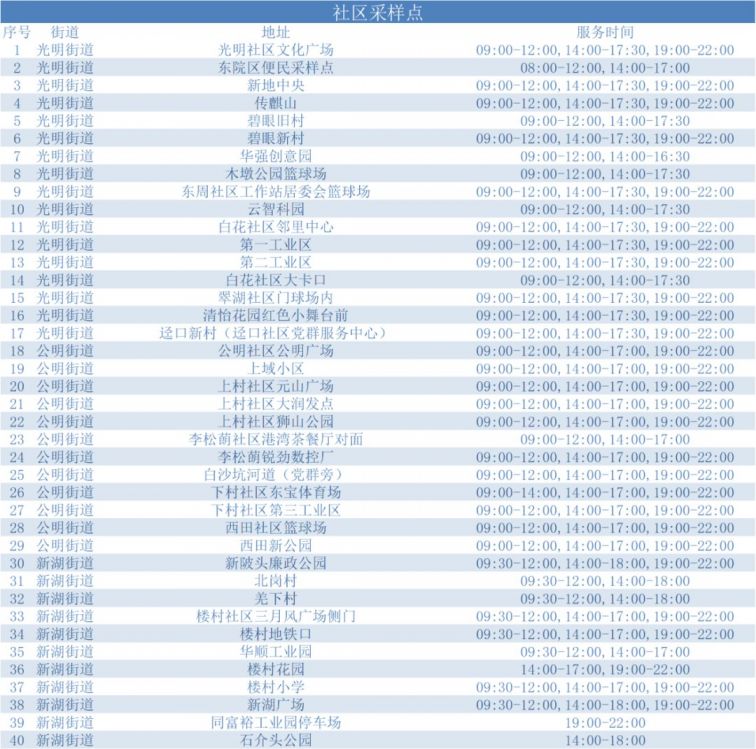 3月28日光明设立102个核酸采样点