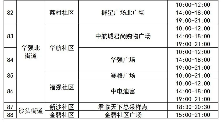 3月29日福田区88个免费采样点名单