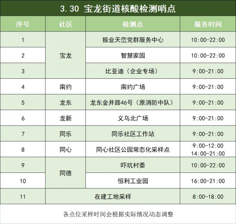 3月30日龙岗区宝龙街道核酸点位信息