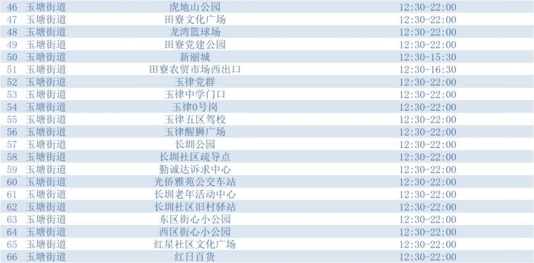 3月30日光明设立110个核酸采样点