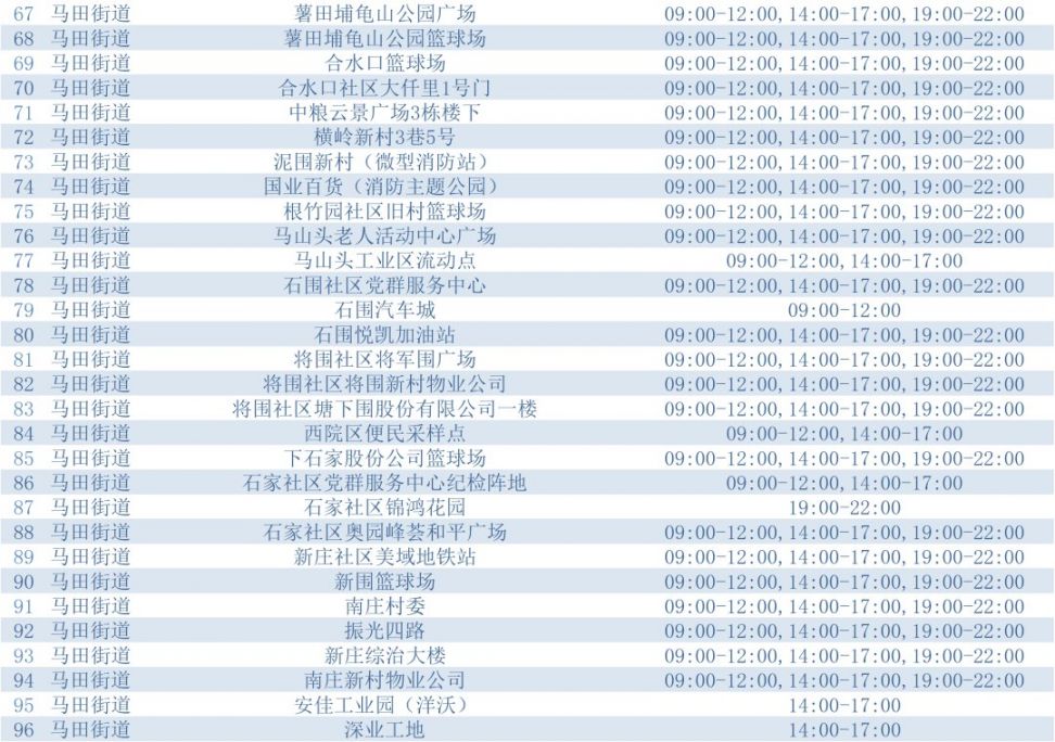 3月30日光明设立110个核酸采样点