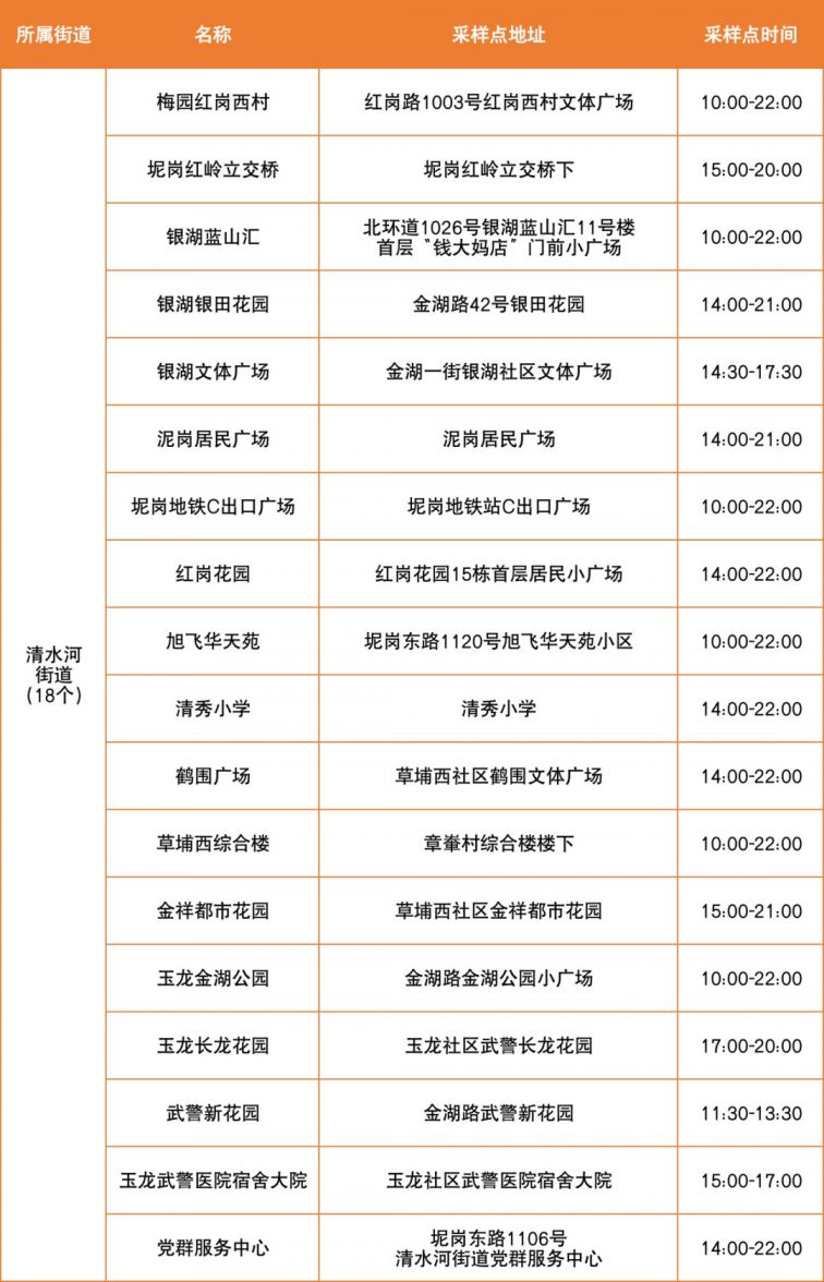 3月30日深圳罗湖区便民核酸采样点