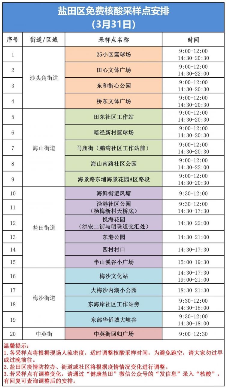 盐田区3月31日核酸采样点安排