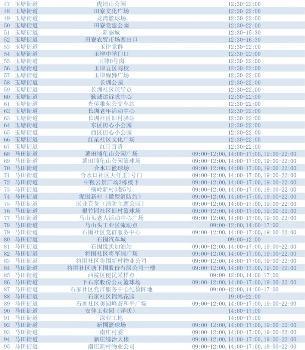 3月31日光明设立109个核酸采样点