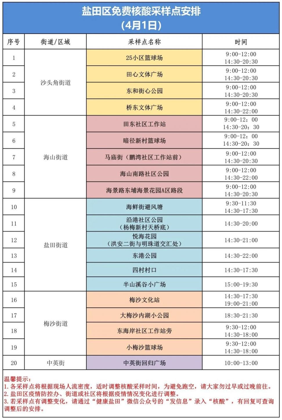 盐田区4月1日核酸采样点安排