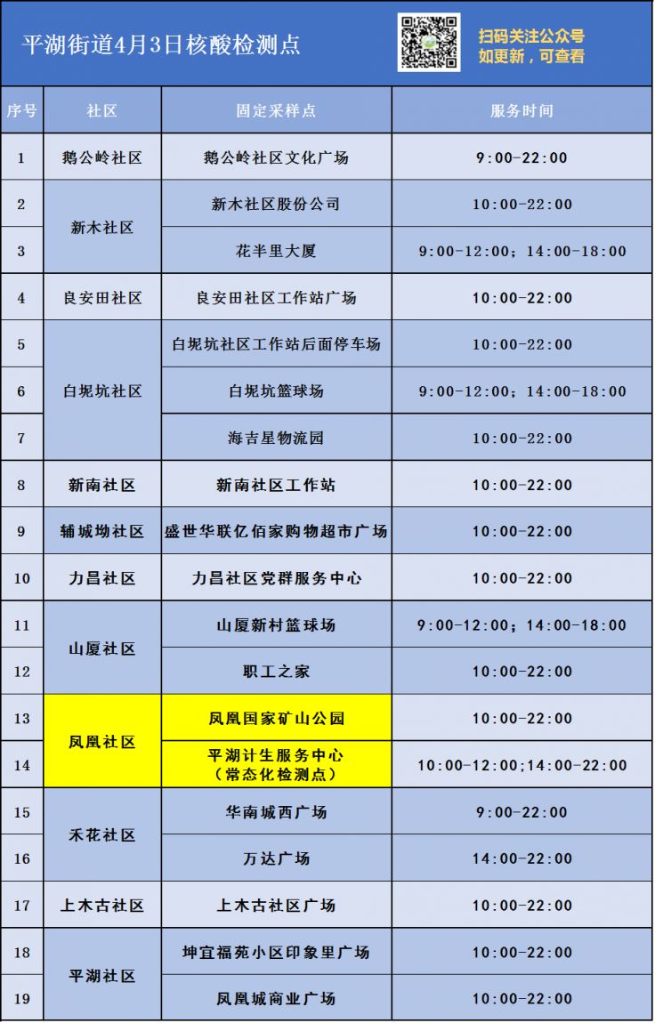 4月3日龙岗区平湖核酸检测点更新