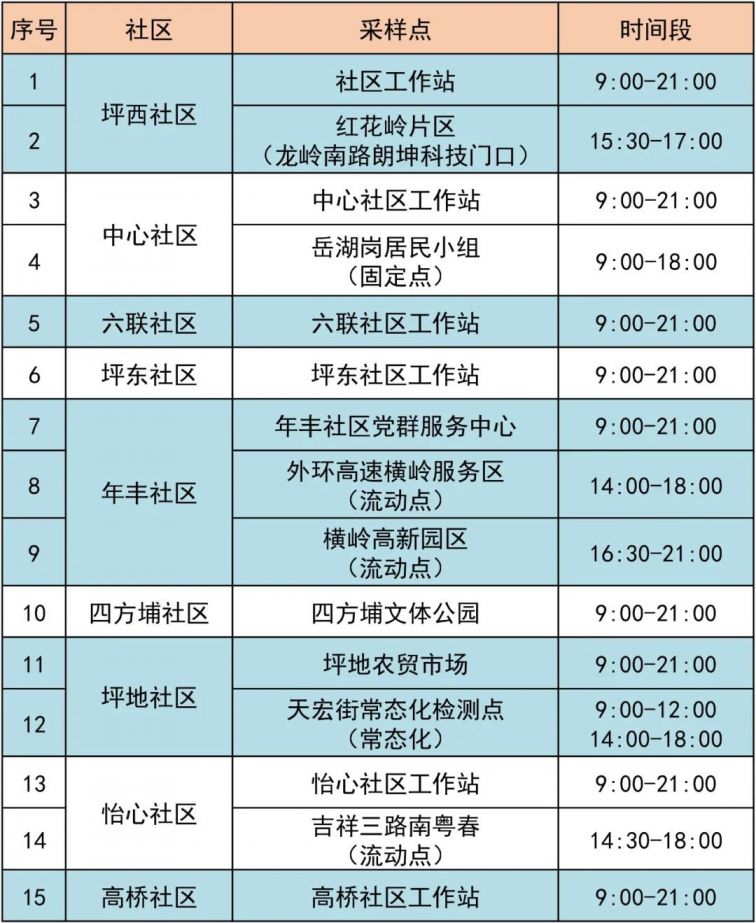 4月5日龙岗区坪地街道最新核酸采样点