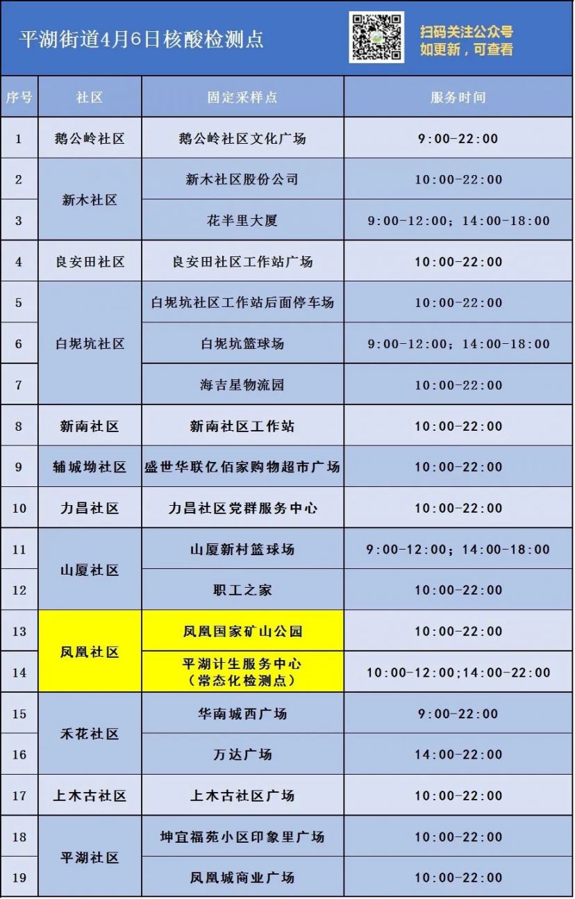 4月6日龙岗区平湖街道核酸检测点位