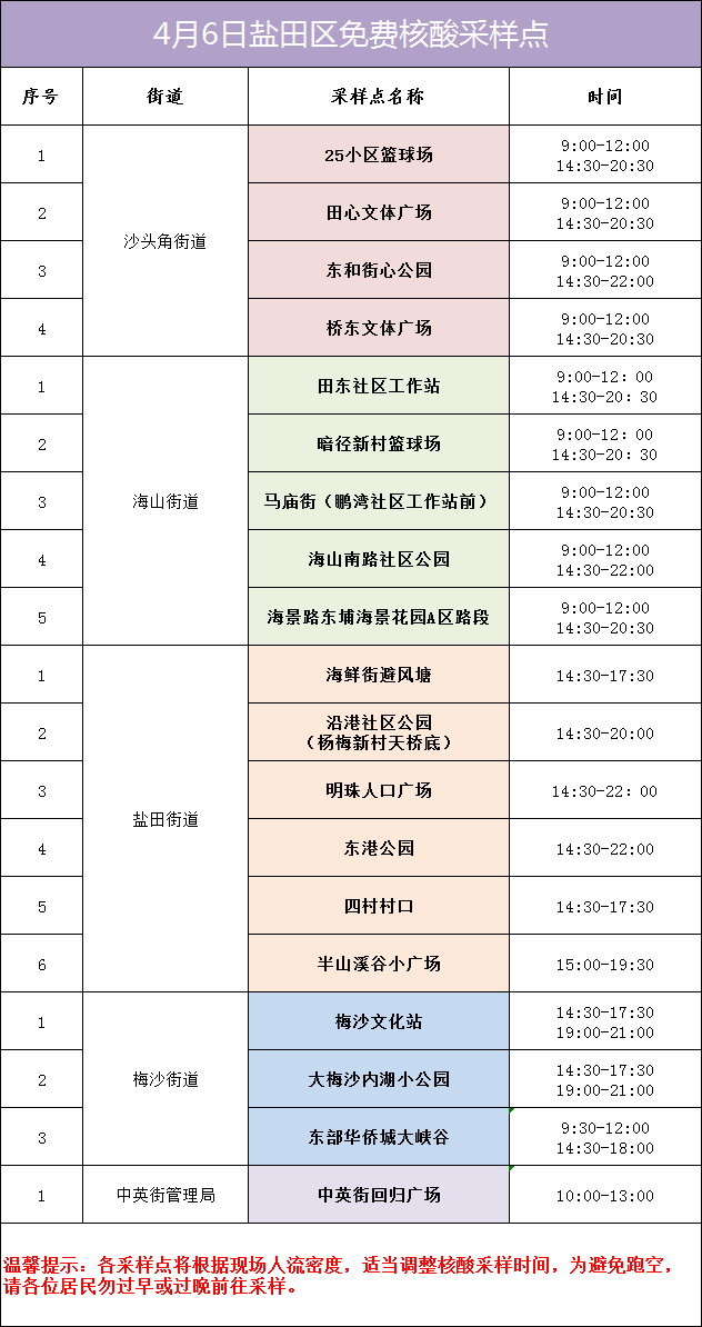 盐田区4月6日核酸采样点