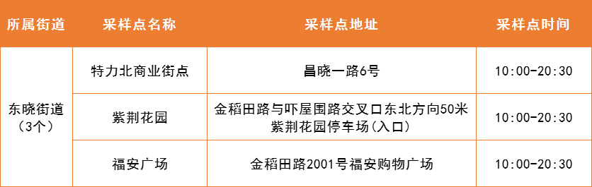 4月6日罗湖区便民核酸采样点