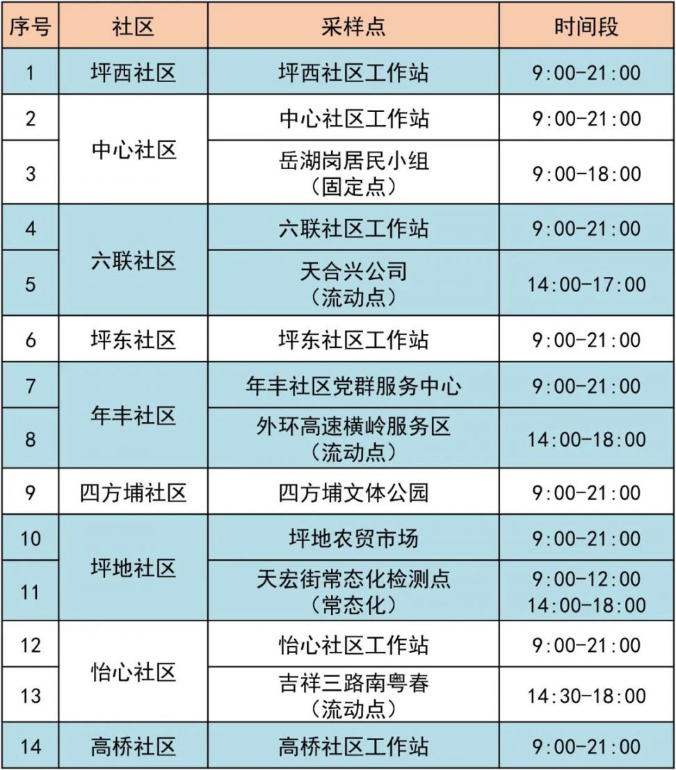 4月8日龙岗区坪地街道16个核酸采样点